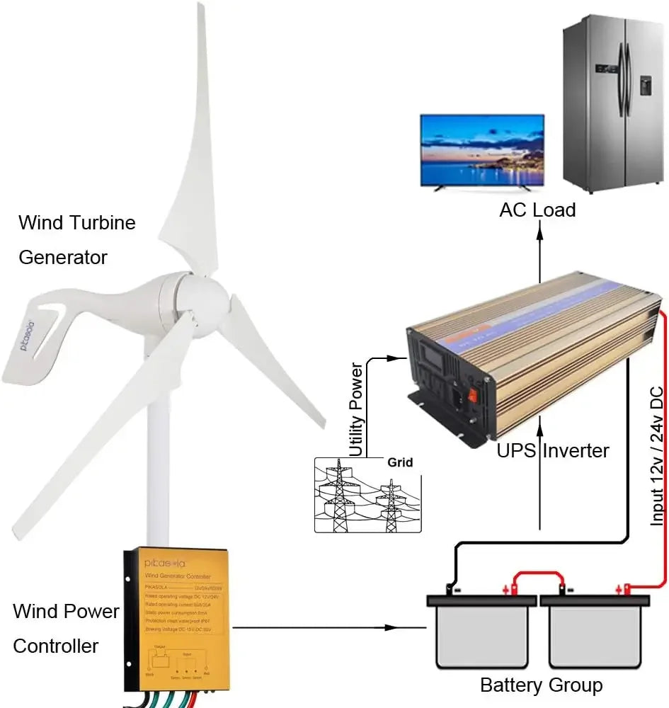 Wind Turbine Generator 400W 12V with 3 Blade 2.5m/s Low Wind Speed Starting Wind Turbines with Charge Controller Windmill - Two Brothers DIY Store